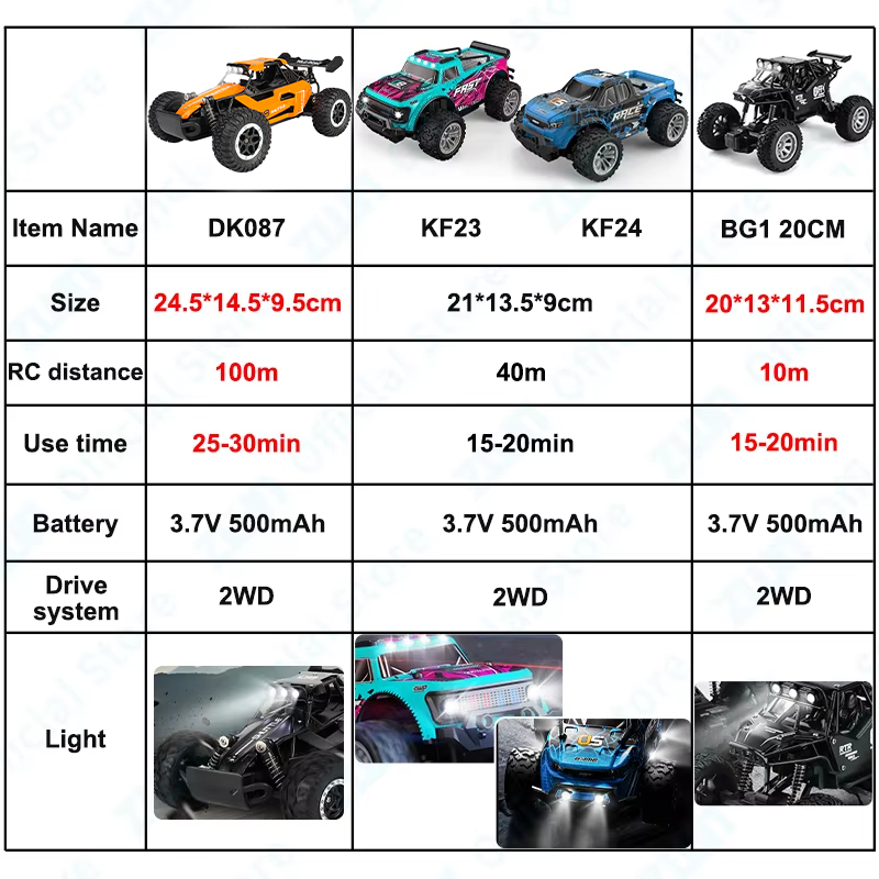 ZWN 1:16/1:20 2.4G Model RC Ca - Kids Outdoor Dirt Toys recensione e prezzo