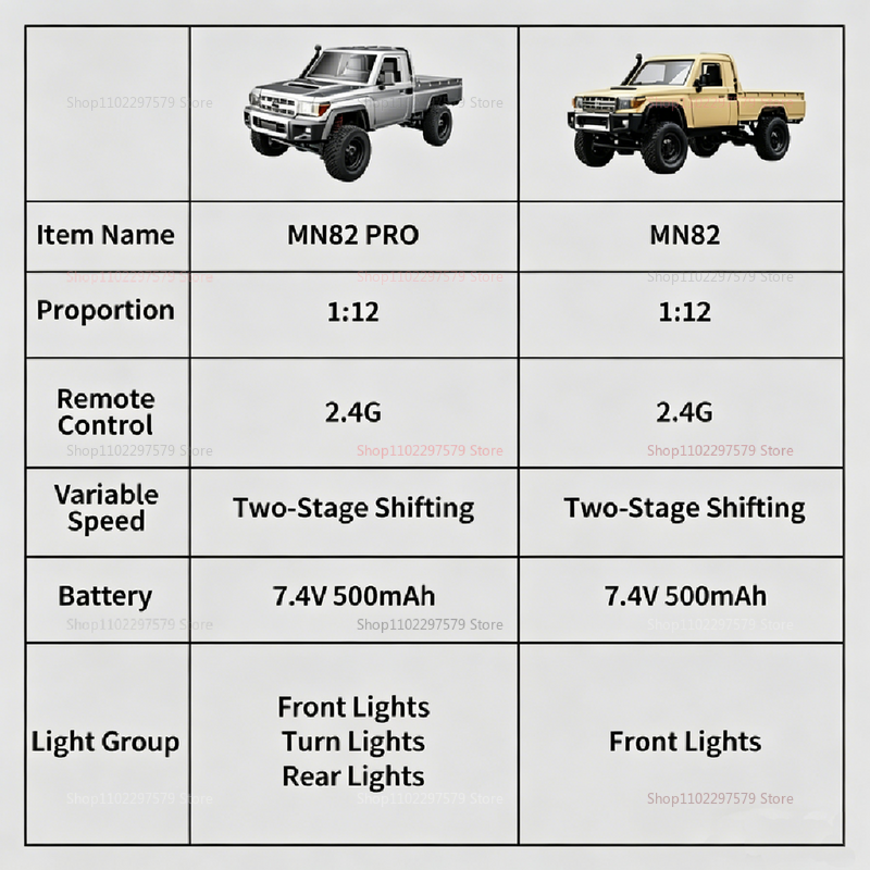 Upgraded MN82 PRO Off-Road Car - Kids Outdoor Dirt Toys recensione e prezzo
