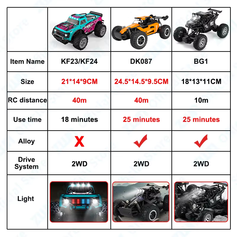ZWN 1:16/1:20 Alloy RC Car Wit - Kids Outdoor Climbing Structure recensione e prezzo