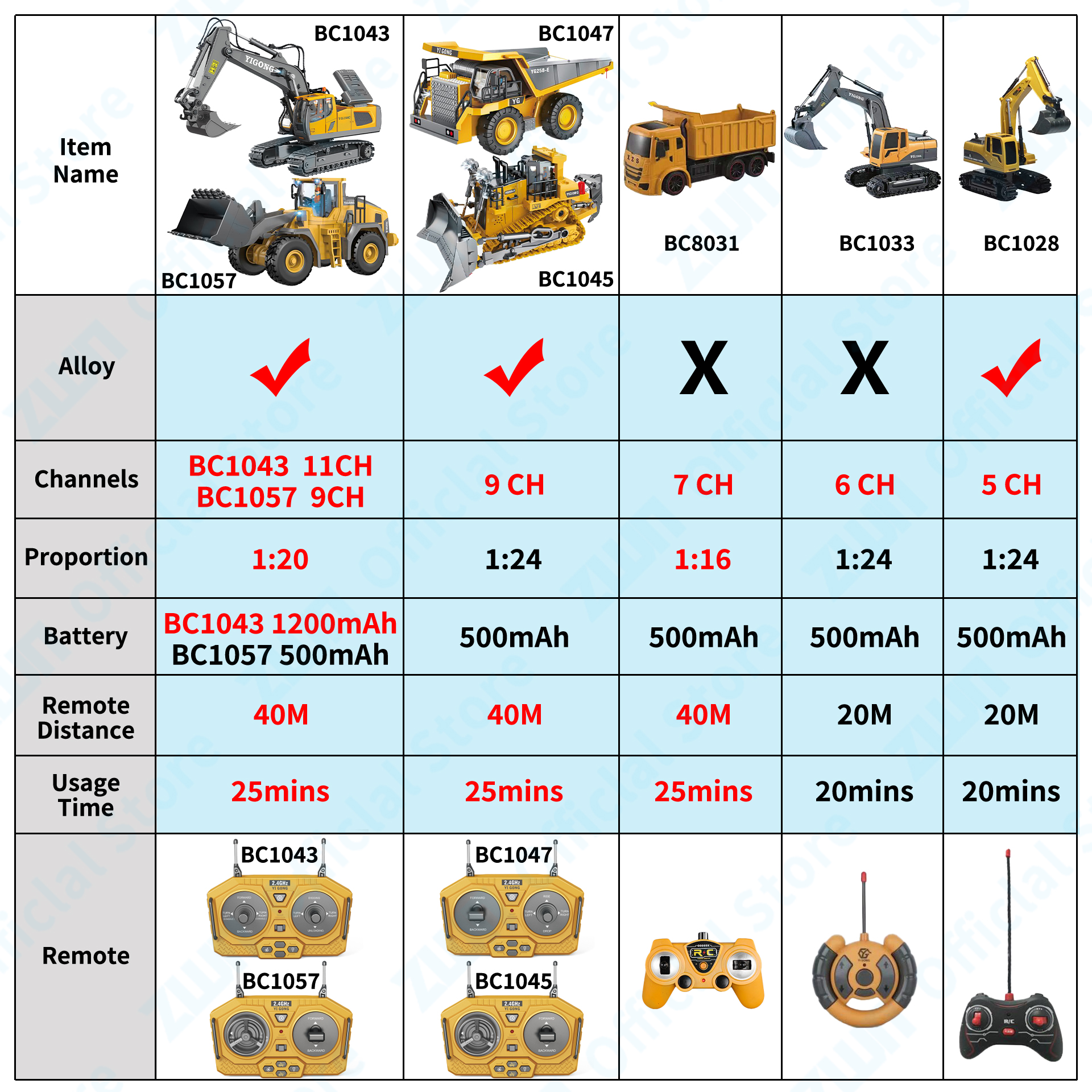 ZWN 2.4G Remote Control Excava - Kids Outdoor Digger recensione e prezzo